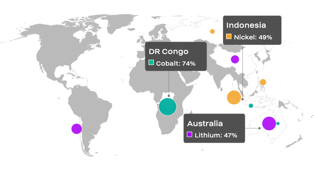 DR Congo, Cobalt: Ida  mẹrinlelaaadọrin (74%) Indonesia n wa Nickel ni tiwọn, ida mọkandinlaaadọta ni wọn ni ( 49%), Australia ni Lithium, ida nmẹtadinlaaadọta (47%)